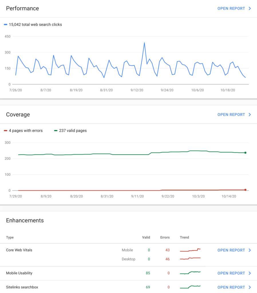 Google Search Console Overview